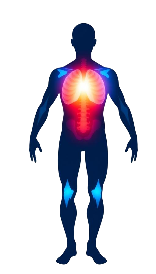 Bodymap van Angst / Paniek